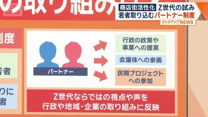 パートナーとなった若者は…