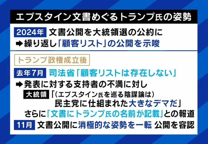 エプスタイン文書とトランプ氏