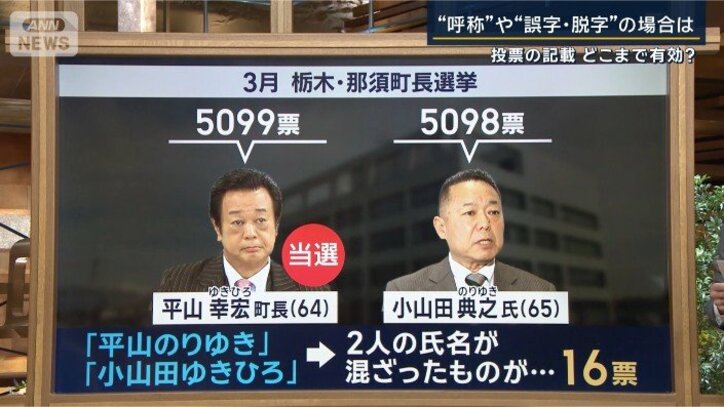 栃木県那須町長選挙