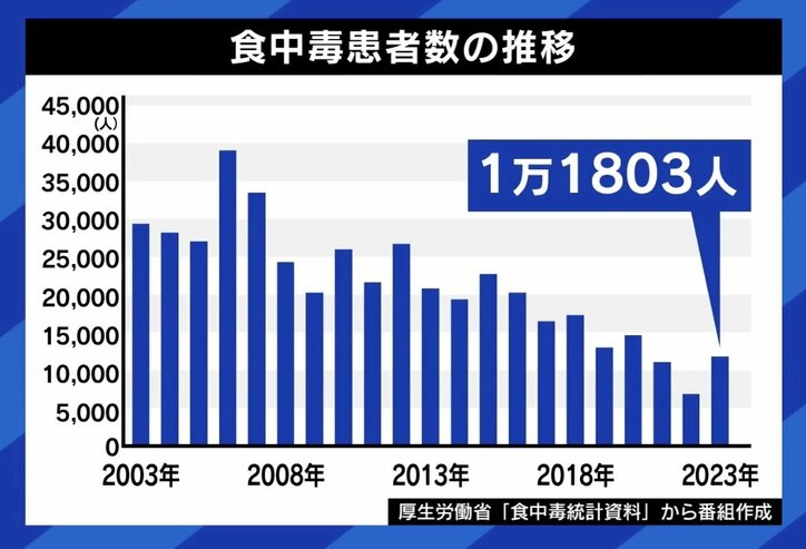 【写真・画像】鶏肉の生食 実は厳格な規制ナシ…文化どう守る？ とりさし協会理事「菌が付着しないような解体してる」 でも「内蔵はまず危ない」　2枚目
