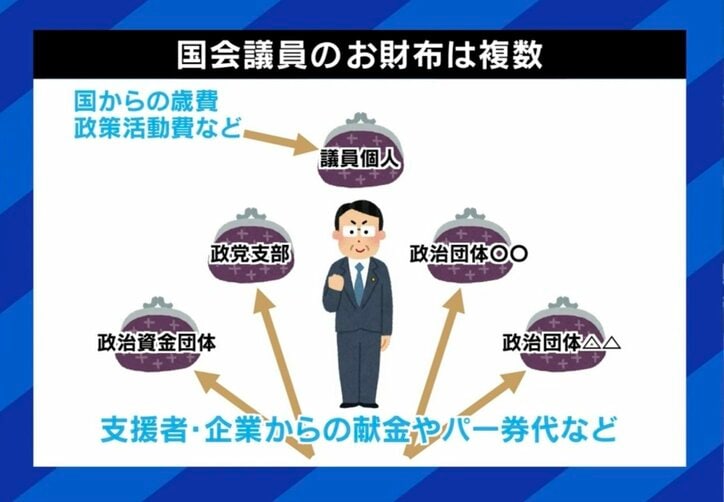 【写真・画像】“裏金問題”で安倍派議員への任意聴取開始 特捜部が狙う本丸は? 元検事「緻密な戦略に基づいているようには見えない」「世の中は国会議員が出てこないと納得しない」 4枚目