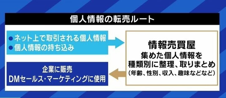 ダークウェブでも売買…情報商材などの勧誘に利用される個人情報