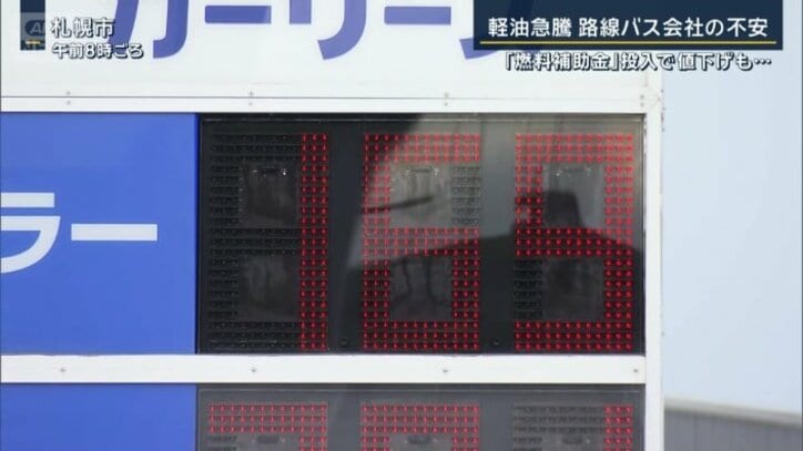 レギュラーガソリンの価格