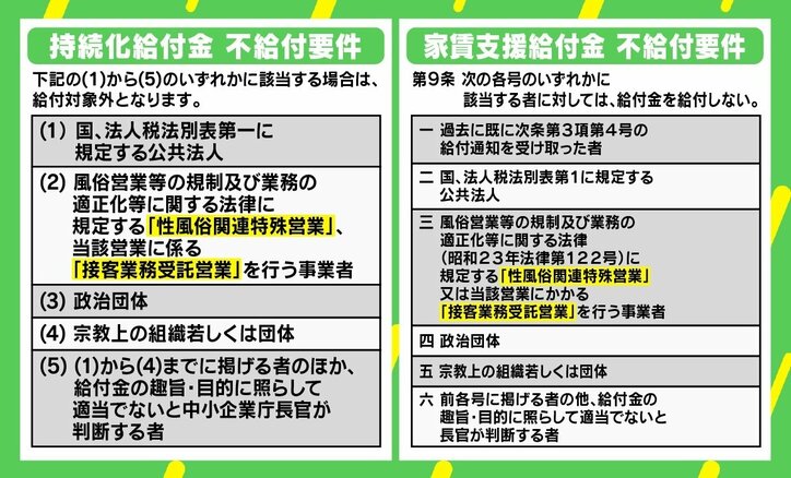 コロナ給付金「性風俗除外は違憲」と事業者が国など提訴 “正規のラブホテル”も苦境に「真面目な人ほど貧乏くじ」