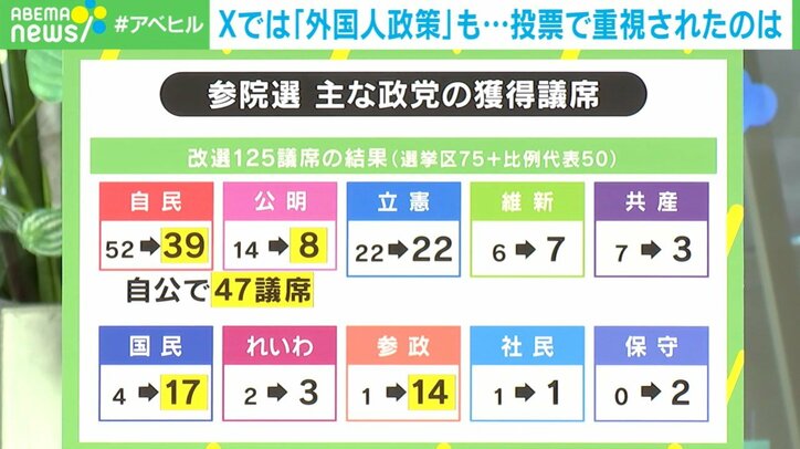 主な政党の獲得議席
