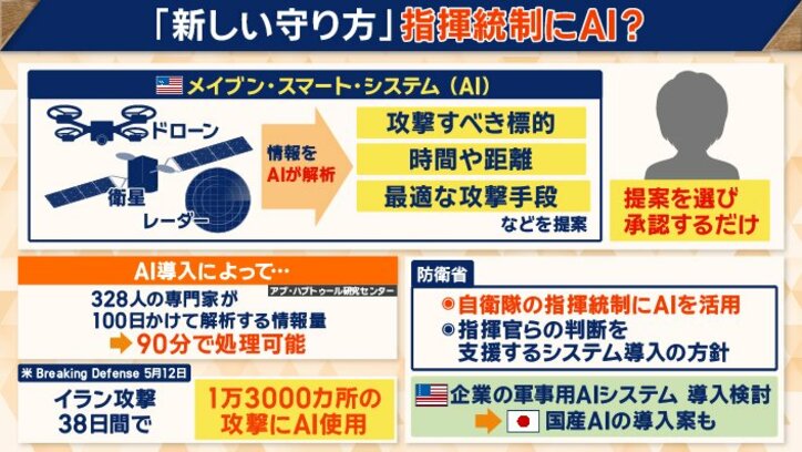 あ