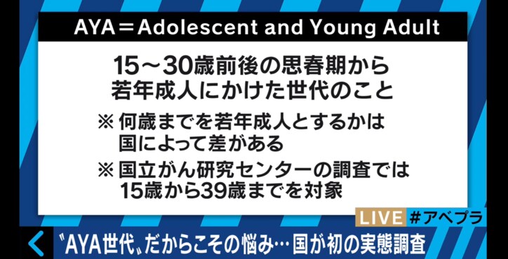 もし20代半ばでガン宣告されたら？情報サイト「がんノート」運営者が語る