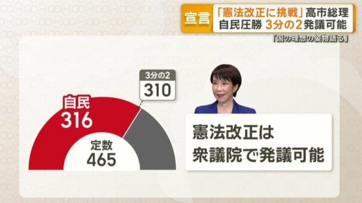 衆議院で憲法改正の発議が可能