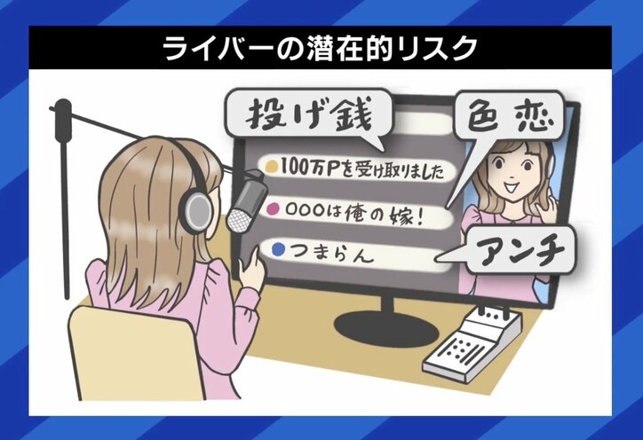 ライバーの潜在的リスク