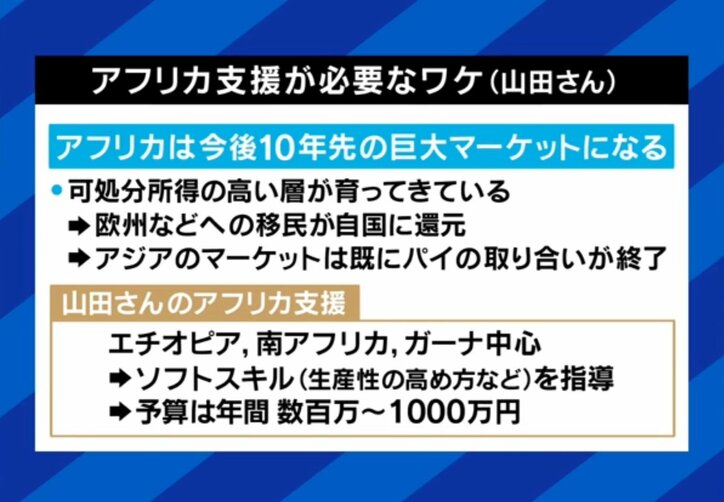 アフリカに支援が必要なワケ