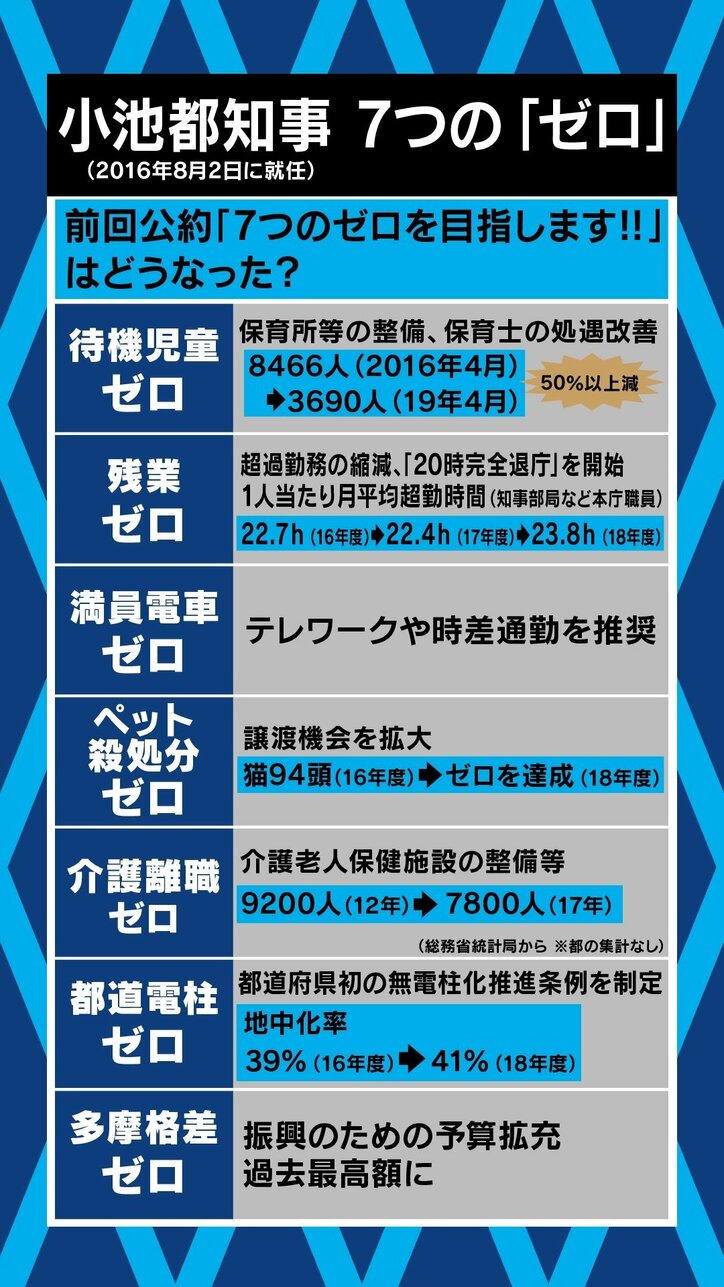 小池都知事が再び国政に戻る可能性も? コロナ禍による財政難も待ち受ける都政、舵取りを任せられるのは