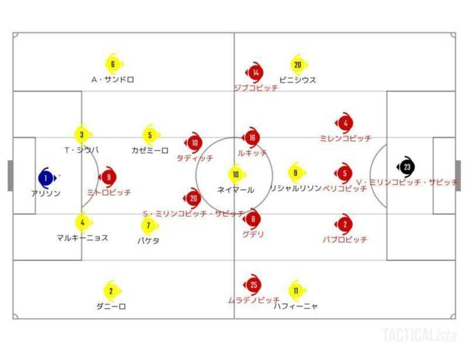 セルビアとの戦術合戦に勝利。ブラジルの攻撃を支える陰のキーマンは【W杯試合分析】