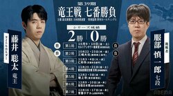 【第39期竜王戦】藤井聡太竜王VS服部慎一郎七段｜日程・会場・結果速報まとめ 中継情報も【将棋】