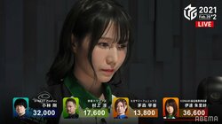 強心臓・伊達朱里紗、シーズン終盤でも堂々トップ MVPもしっかり視野に解説が絶賛／麻雀・Mリーグ