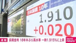 長期金利 約18年半ぶり高水準 一時1.915％に上昇