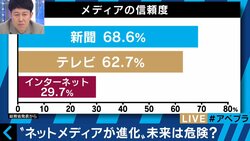 急成長するネットメディア　未来は危険なのか？