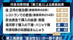 【調査】舛添都知事は辞任すべき？約7割が「辞めるべき」