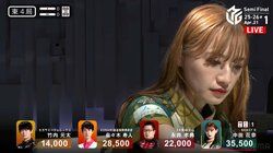 元アイドル・中田花奈、決意のドラ切りリーチで実力者を粉砕！難解手順も正解ルートを発見「すげー大正解や」「天才の手順だった」／麻雀・Mリーグ