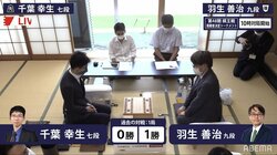 羽生善治九段VS千葉幸生七段 戦型は「横歩取り」に／将棋・棋王戦本戦T