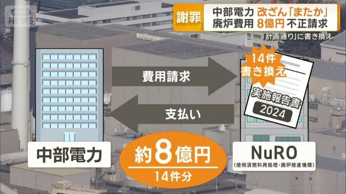 14件に意図的な書き換え