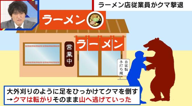 大外刈りのように足を引っ掛けてクマを倒す