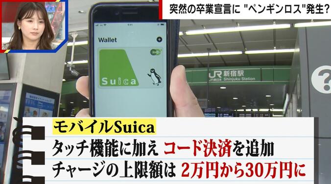 モバイルSuica