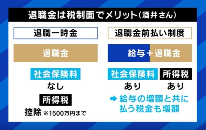 退職金廃止→給与上乗せが新常識？