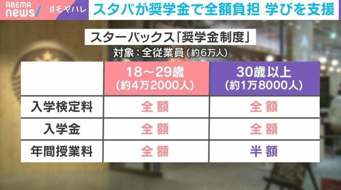 スターバックス「従業員向け奨学金」