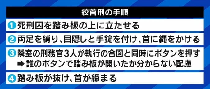 北村弁護士「一定の苦痛はやむを得ない」 死刑囚が国を提訴「絞首刑は残虐だ」 代理人に聞く遺族の“報復感情” 2枚目