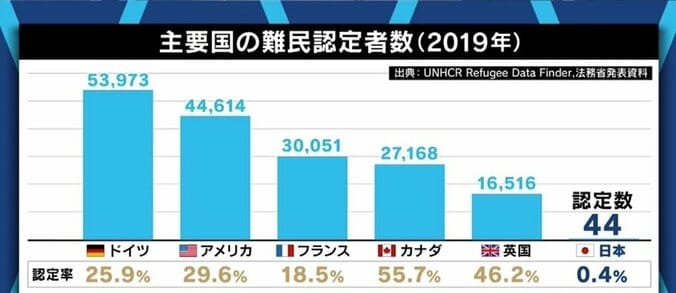 日本の外国人制度の根底に“長く定着して欲しくない”という考え方が? 見送られた入管法改正案から考える 1枚目