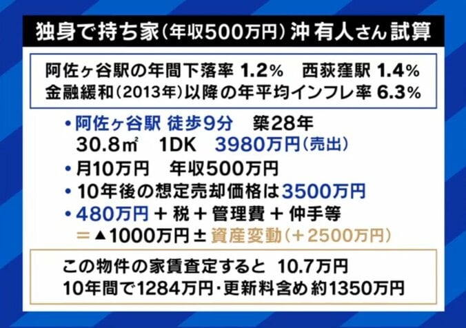 独身で持ち家
