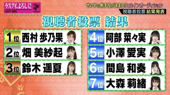 「誰よりも練習してきた」ラスアイ西村歩乃果、視聴者投票連続1位を力に変えヒロインの座を掴めるか？ 2枚目