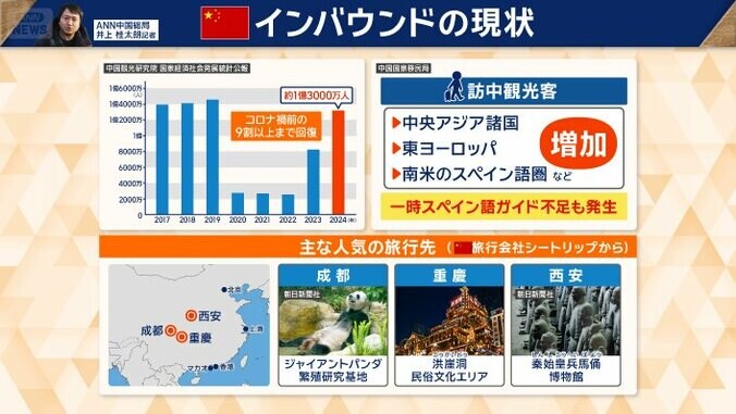 中国インバウンドの現状