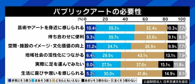 市民からのクレームで裸婦像を撤去? 美術家からは「裸は崇高な理念の象徴」「皆が喜ぶものを量産しても意味がない」との声も 6枚目