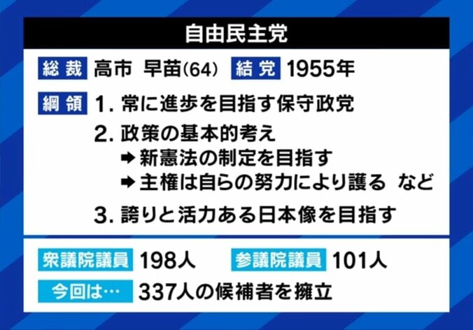 自由民主党