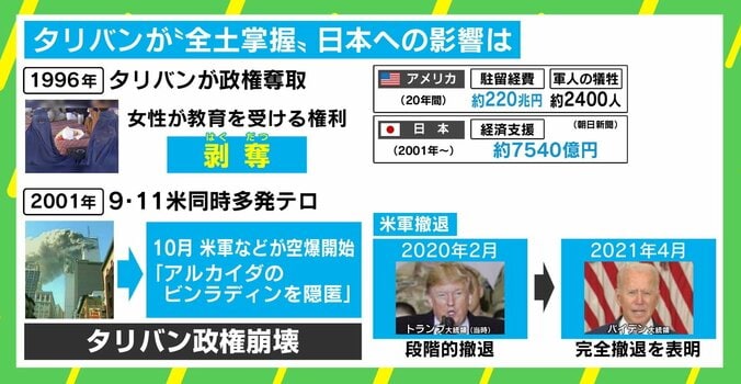 「世代交代が進んでネットを駆使してくる」戦場カメラマン・渡部陽一氏が語る、アフガニスタン情勢の懸念点 5枚目