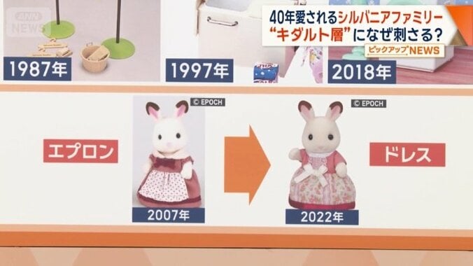 「服装」にも変化が