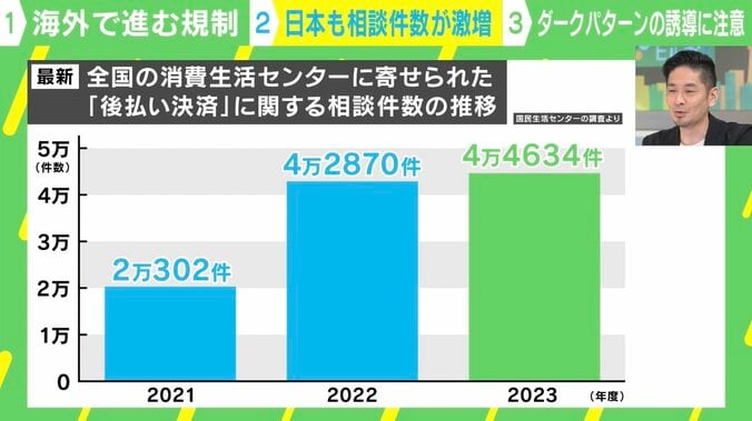 後払い決済に関する相談件数の推移