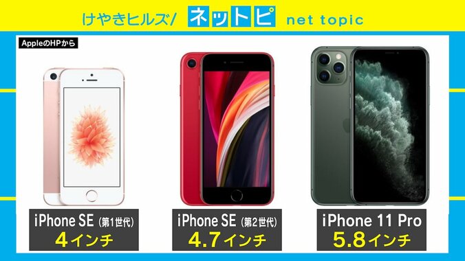 「コスパ最強」新型iPhone SEは買いか？ スマホ専門家に聞いてみた 2枚目