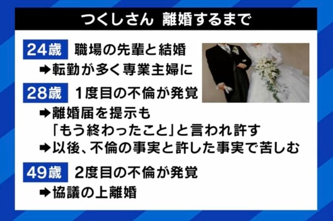 つくしさんが熟年離婚するまで