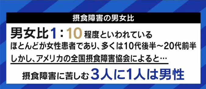 元モー娘。尾形春水も走った過激ダイエット 男性や子どもの患者も増加する「摂食障害」 4枚目