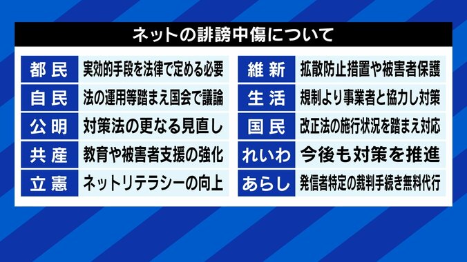 4日に迫る都議選の投開票、争点はコロナ・五輪だけではないはず…! 各党の若者・女性政策へのスタンスは? 12枚目