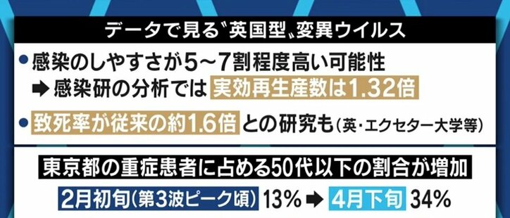 東京都でも急増する「変異ウイルス」って何? 感染防止対策やオリンピック開催への影響は?