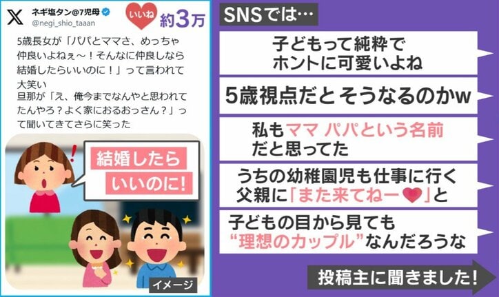 SNSでの反応