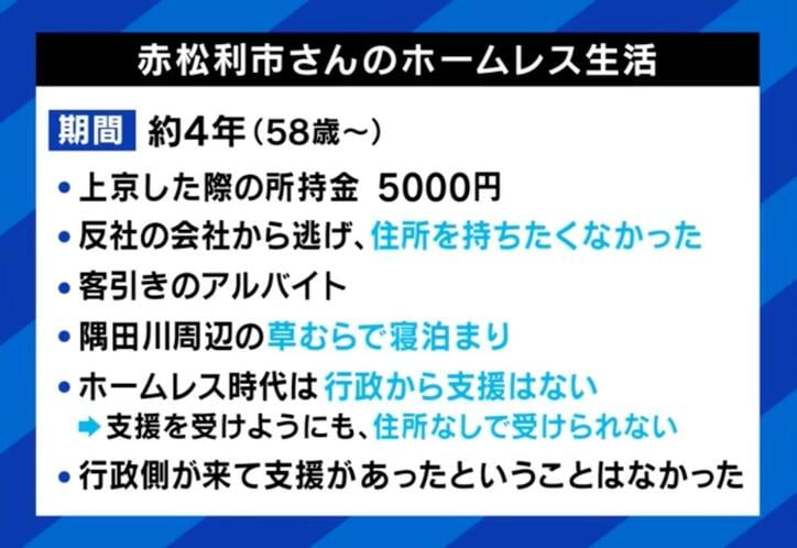 【写真・画像】「ホームレスは助けられない」生活保護の不正拒否…路上生活者に社会は厳しすぎる？排除を目指す〝ゼロ作戦〟も　3枚目