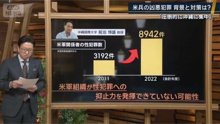 沖縄国際大学　前泊博盛教授