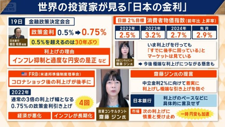 世界の投資家が見る「日本の金利」