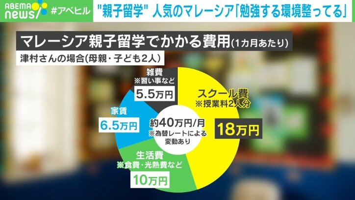 "親子留学"で人気のマレーシアは「勉強する環境が整っている」 現地の生活や子どもの教育環境を当事者女性に聞いた