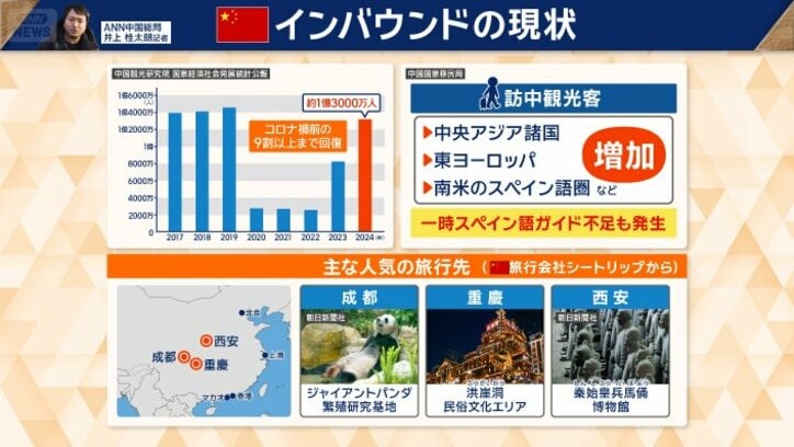 中国インバウンドの現状