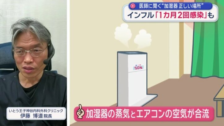 「加湿器の湿気の高い空気がエアコンの風に合流できる場所」